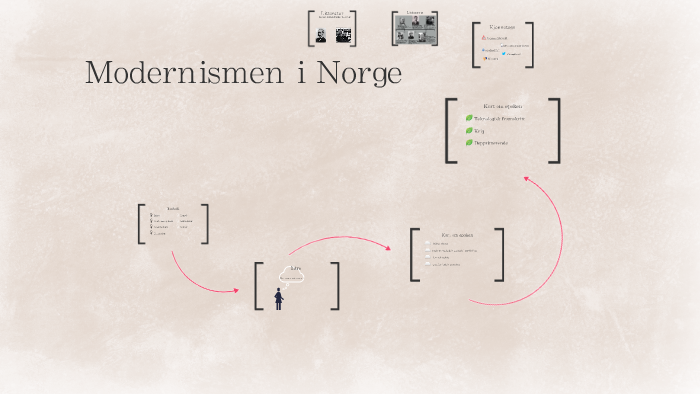 Modernismen I Norge By Maria Elena Knudsen