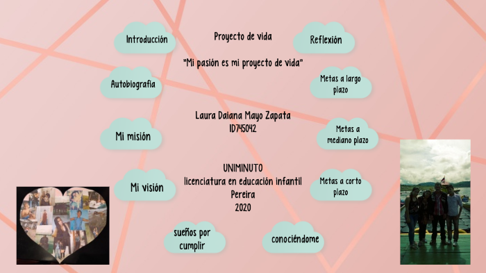 proyecto de vida by Laura Zapata on Prezi