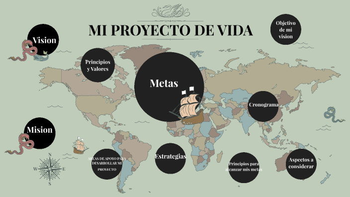 MI PROYECTO DE VIDA by Kevin Hernandez on Prezi