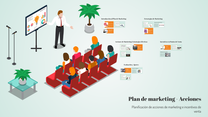 Plan de marketing - Acciones by Yani Ramirez on Prezi