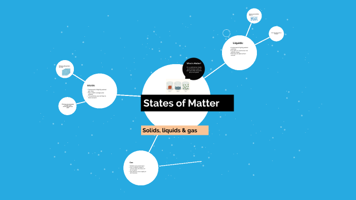 States of Matter by kim sarmiento on Prezi