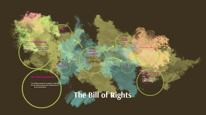 The Bill of Rights by Rose Bryant on Prezi