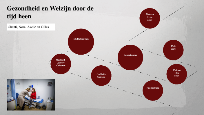 Gezondheid en Welzijn door de tijd heen by on Prezi