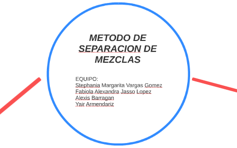 METODO DE SEPARACION DE MEZCLAS by Fabiola Jasso on Prezi Next