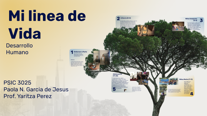 Mi linea de vida by paola garcia on Prezi
