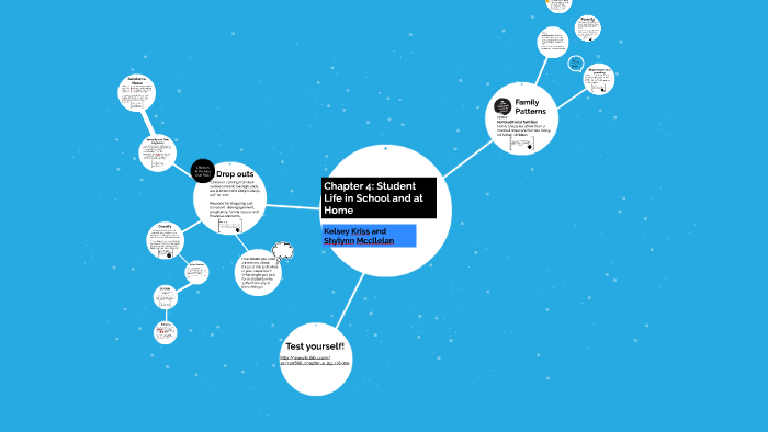 Chapter 4: Student Life in School and at Home by Kelsey Kriss on Prezi
