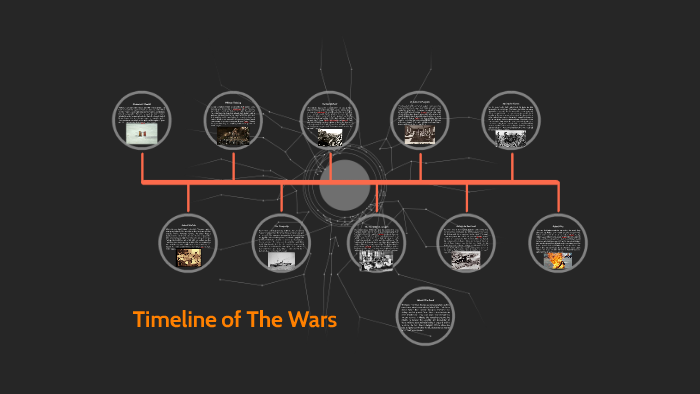 Timeline of The Wars by Mohd Arif on Prezi