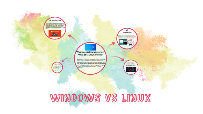 Windows vs. Linux by Jacob Milando on Prezi