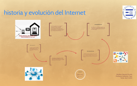 historia y evolución del Internet by nazaret garrido on Prezi
