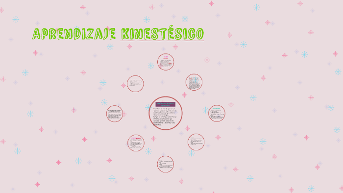 Aprendizaje kinestésico by Melissa Ramírez on Prezi