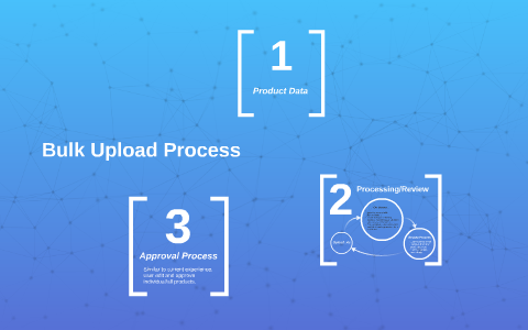 Bulk Upload Algorithm Flowchart Bulk Upload Process by Matt Rowe on Prezi