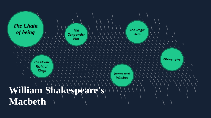 Macbeth Project by Brandon Nguyen on Prezi