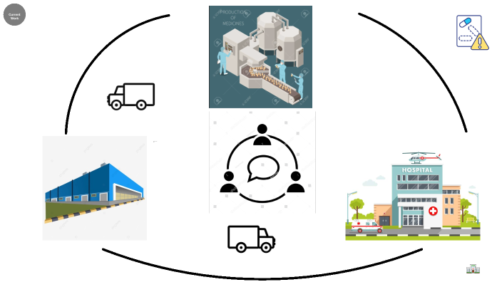Supply Chain by Anne Okrah on Prezi