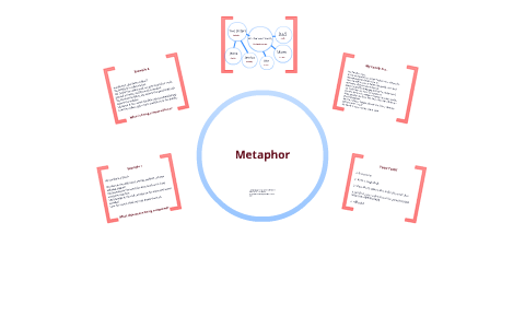 Family Metaphor by Jackie Chambers on Prezi