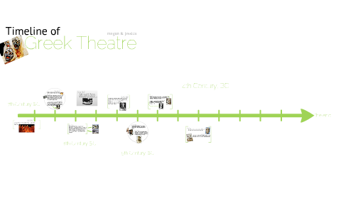Greek Theatre Timeline By Megan Jessica