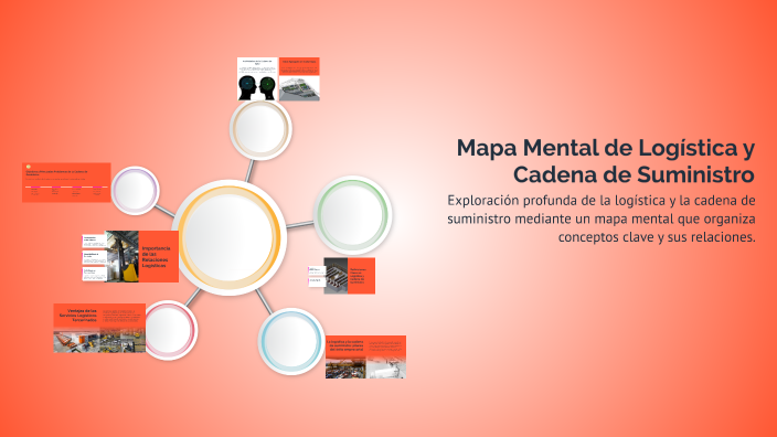 Mapa Mental de Logística y Cadena de Suministro by Maria Josefina Ortiz ...