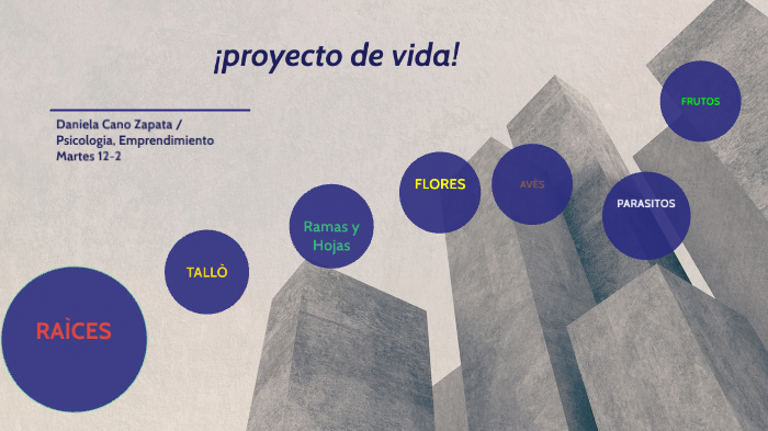 PROYECTO DE VIDA by Daniela Cano on Prezi