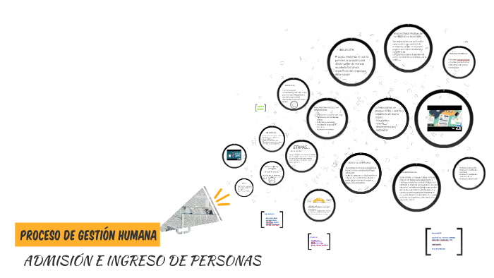 PROCESO DE GESTIÓN HUMANA by Natalia Ospina Calle on Prezi