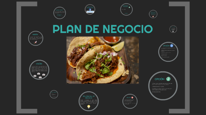 PLAN DE NEGOCIO by Cinty Vazquez on Prezi
