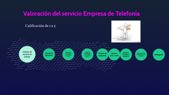Estudio de Caso by liliana cuartas gomez on Prezi