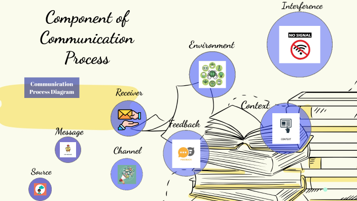 Communication Process Diagram by Pia Antiporta on Prezi