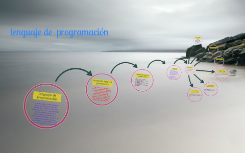 LENGUAJE DE PROGRAMACION by juan cuervo on Prezi