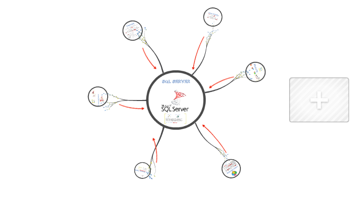 SQL Server by Laura Barrera on Prezi