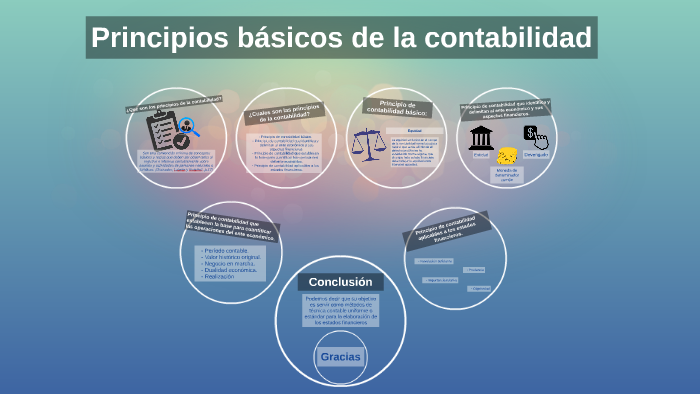 Principios Basicos De La Contabilidad By Francisco Romero Aular On Prezi 3193