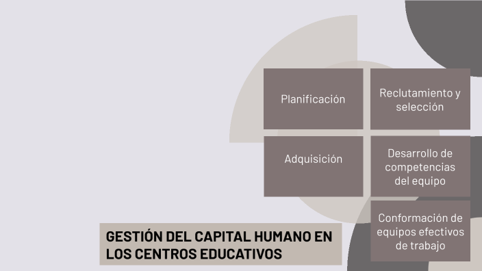 GESTIÓN DEL CAPITAL HUMANO EN LOS CENTROS EDUCATIVOS by Salvador ...