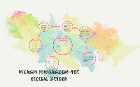 Dynamic Programming-The General Method by Mainaaz Unnisa on Prezi