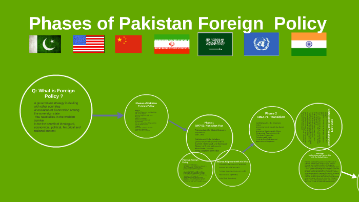Book On Foreign Policy Of Pakistan Pdf In Urdu