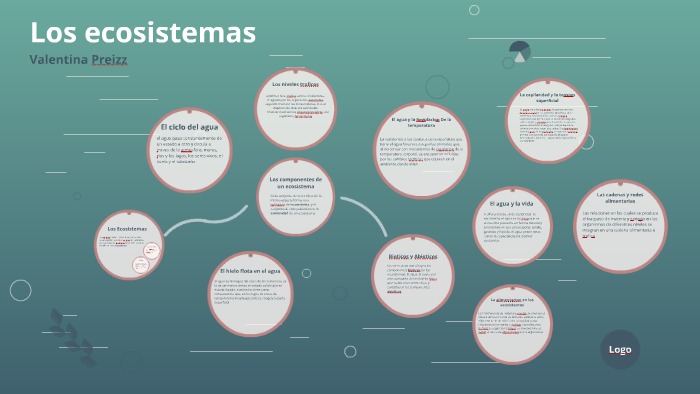 Los Ecosistemas by Valentina Preizz on Prezi