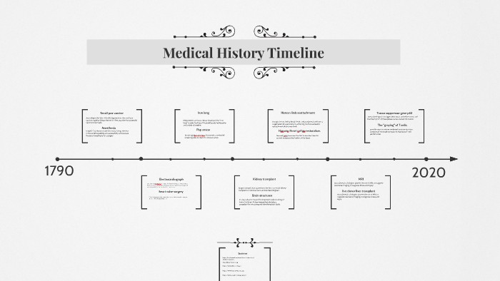 History Of Medicine Timeline Igcse History Teaching R 0443