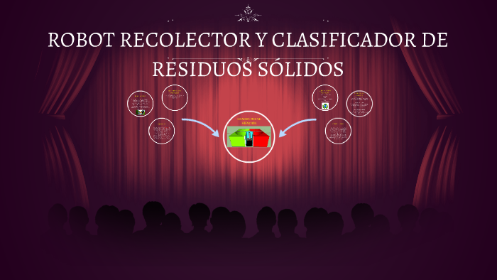 Robot Recolector Y Clasificador De Residuos Sólidos By Luis Rengifo On Prezi Robot Recolector Y Clasificador De Residuos Sólidos By Luis Rengifo On Prezi