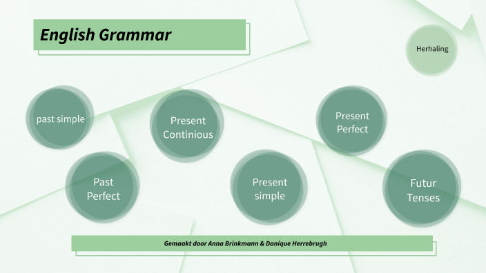 Engels presentatie by Danique Herrebrugh on Prezi