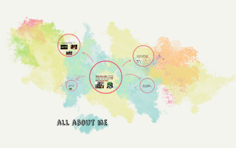 all about me by on Prezi