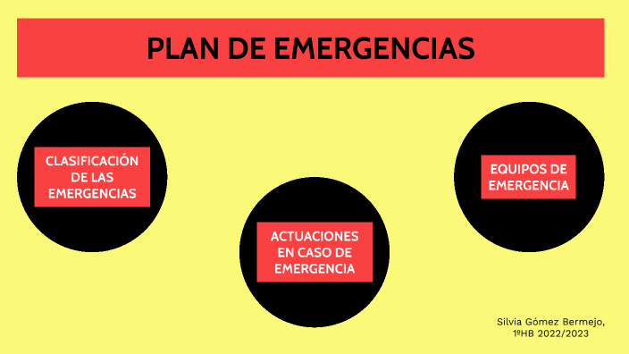 Plan de emergencia. by Silvia Gómez Bermejo on Prezi