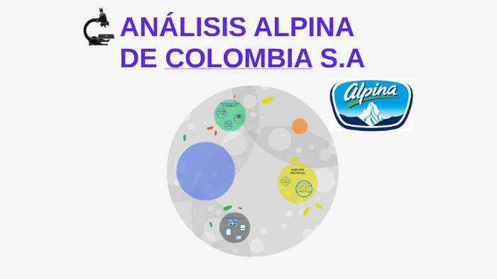 ANALISIS EMPRESA ALPINA DE COLOMBIA by julieth vargas on Prezi