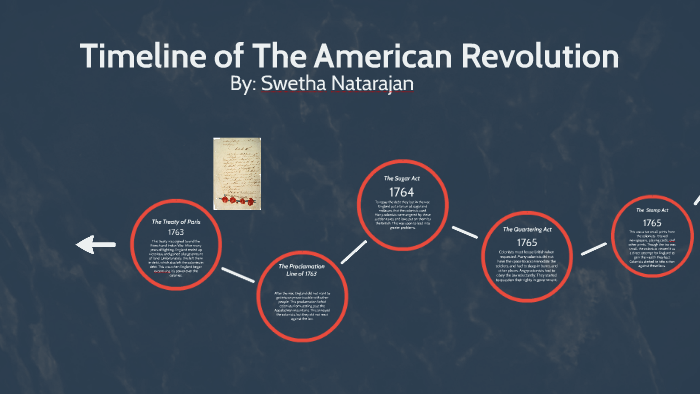 Timeline of The American Revolution by swetha natarajan on Prezi