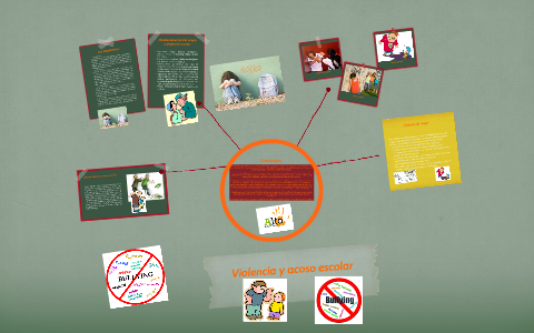 Violencia y acoso escolar by karla ruperti on Prezi