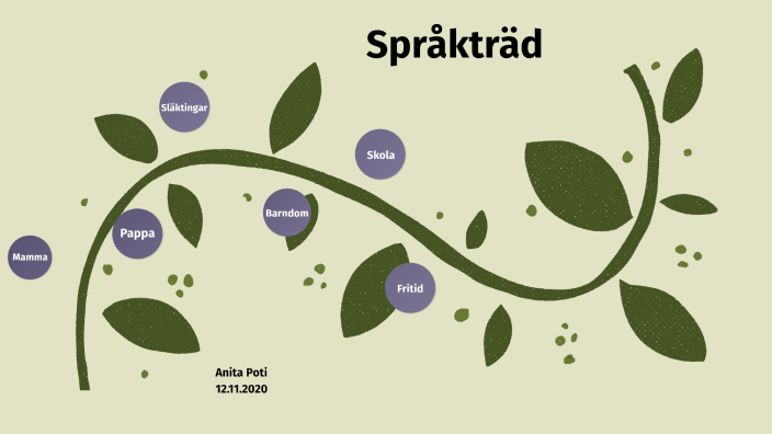 Spr ktr d By Anita Poti On Prezi