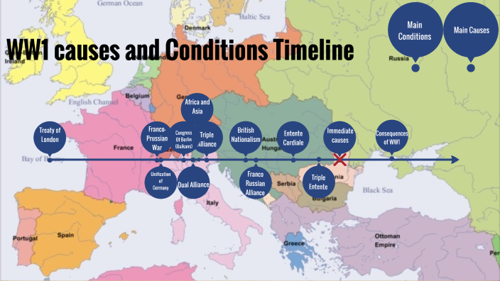 WW1 Timeline by Matt Rieder on Prezi