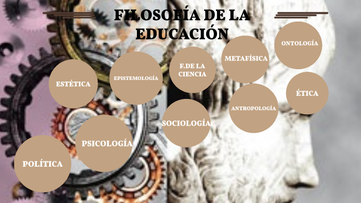 Vínculo De La Filosofía De La Educación Con Otras Ciencias Y Disciplinas By Yesenia Salazar On Prezi 8916