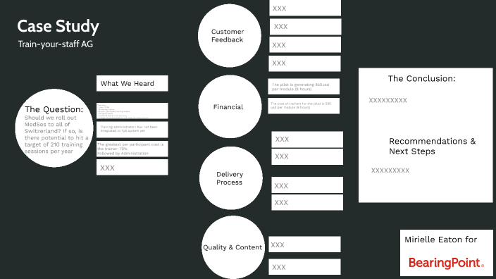 bp case study analysis