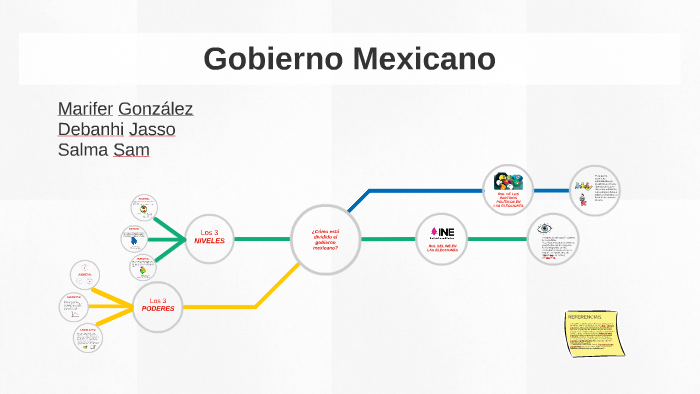 Gobierno Mexicano by Marifer González on Prezi