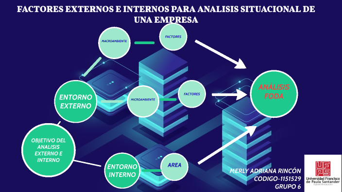 Factores Externos E Internos By Adriana Rincón Peña On Prezi