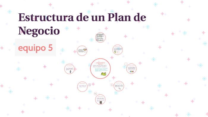 Estructura de un Plan de Negocio by Show Infantil Animania on Prezi