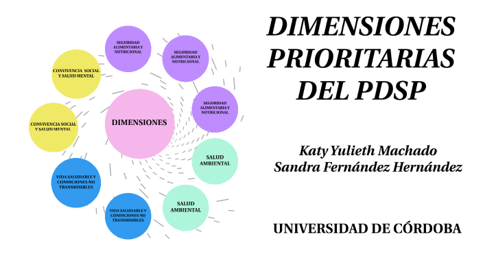MAPA CONCEPTUAL by Yulieth Machado on Prezi