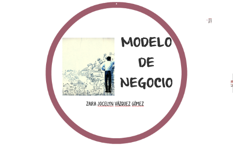 MODELO DE NEGOCIO by Jocelyn Vázquez on Prezi
