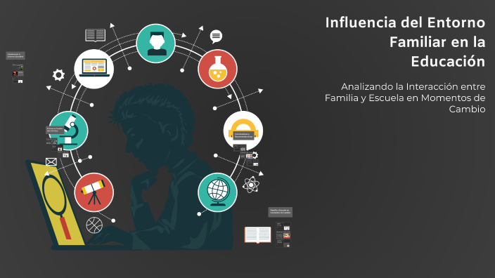 Influencia del Entorno Familiar en la Educación by Julissa Sabrina Loor ...